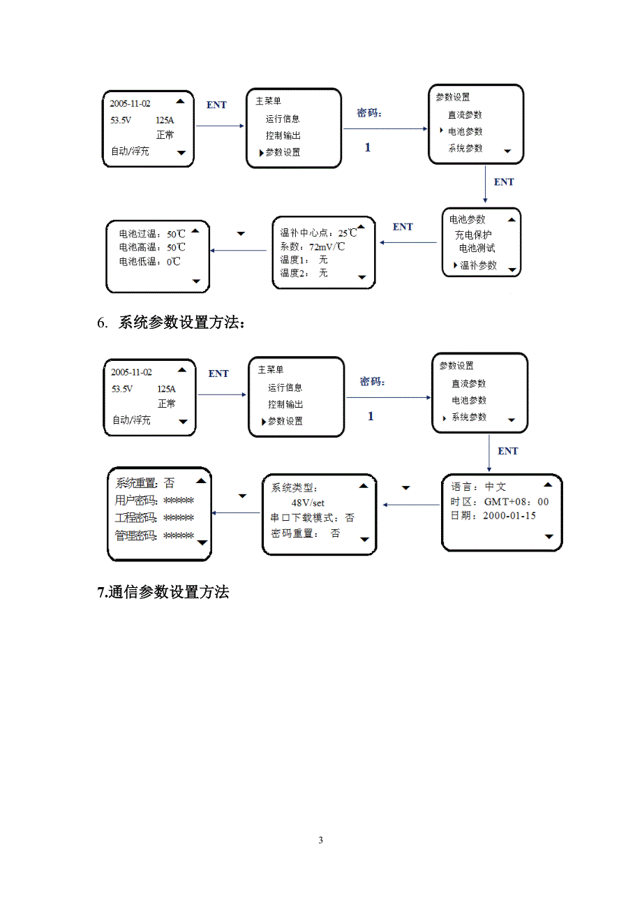 常见开关电源参数设置手册_第5页