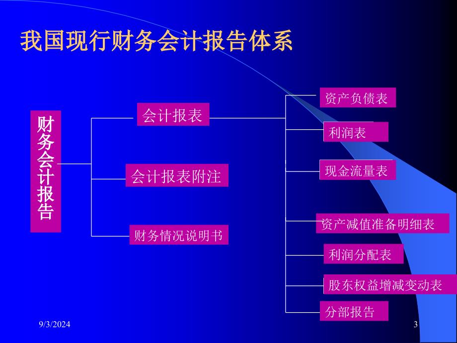 吉林大学商学院博士毛志宏-财务会计报表的阅读技巧培训精编版_第3页