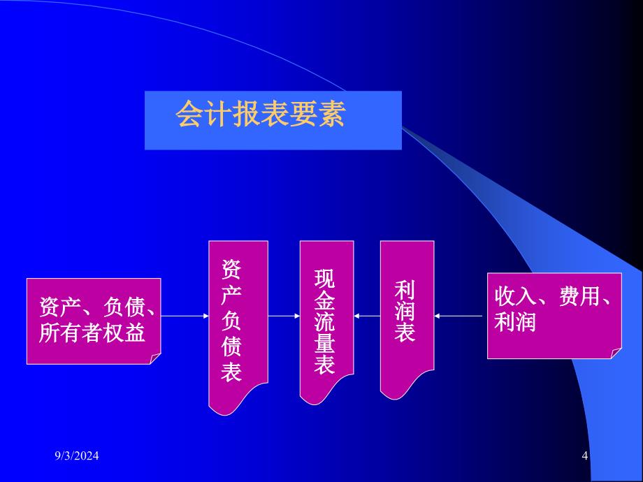 吉林大学商学院博士毛志宏-财务会计报表的阅读技巧培训精编版_第4页