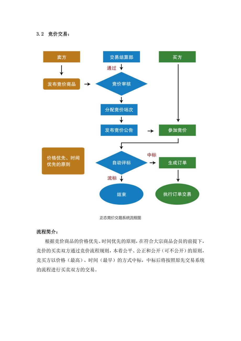 正态大宗商品交易系统解决方案_第4页