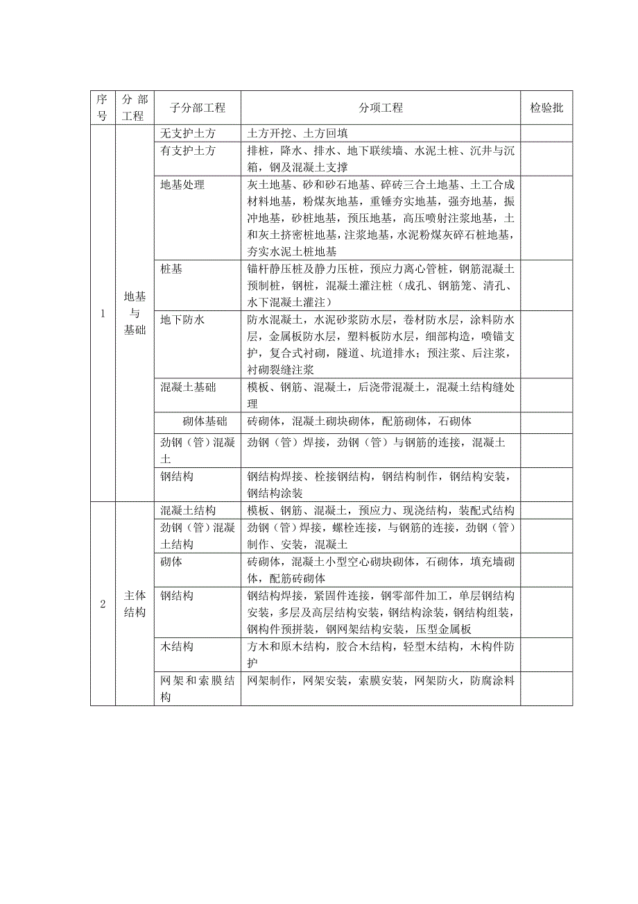 建筑工程资料(全套)50177.doc_第3页