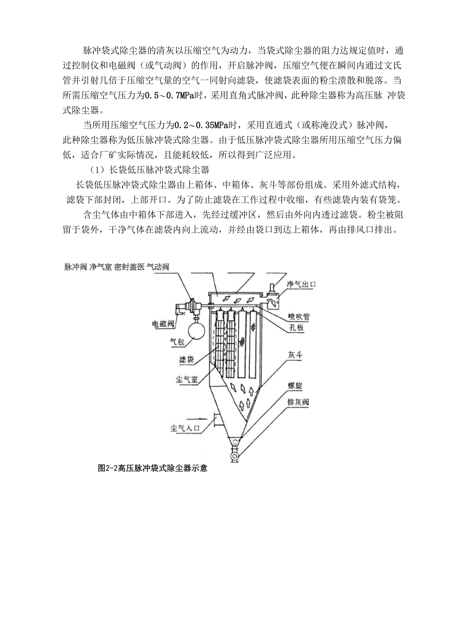 袋式除尘器设计_第4页