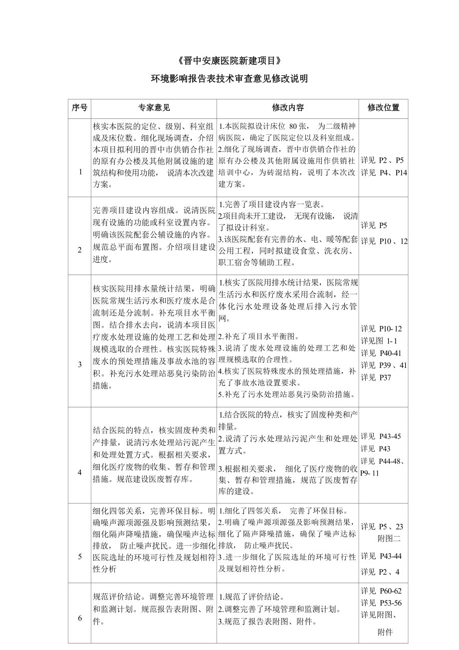 晋中安康医院新建项目环评报告.docx_第2页