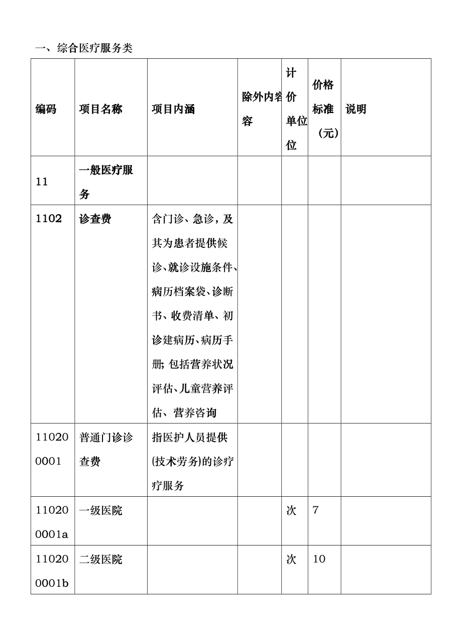 上海市医疗机构医疗服务项目和价格汇编(XXXX版)_第1页