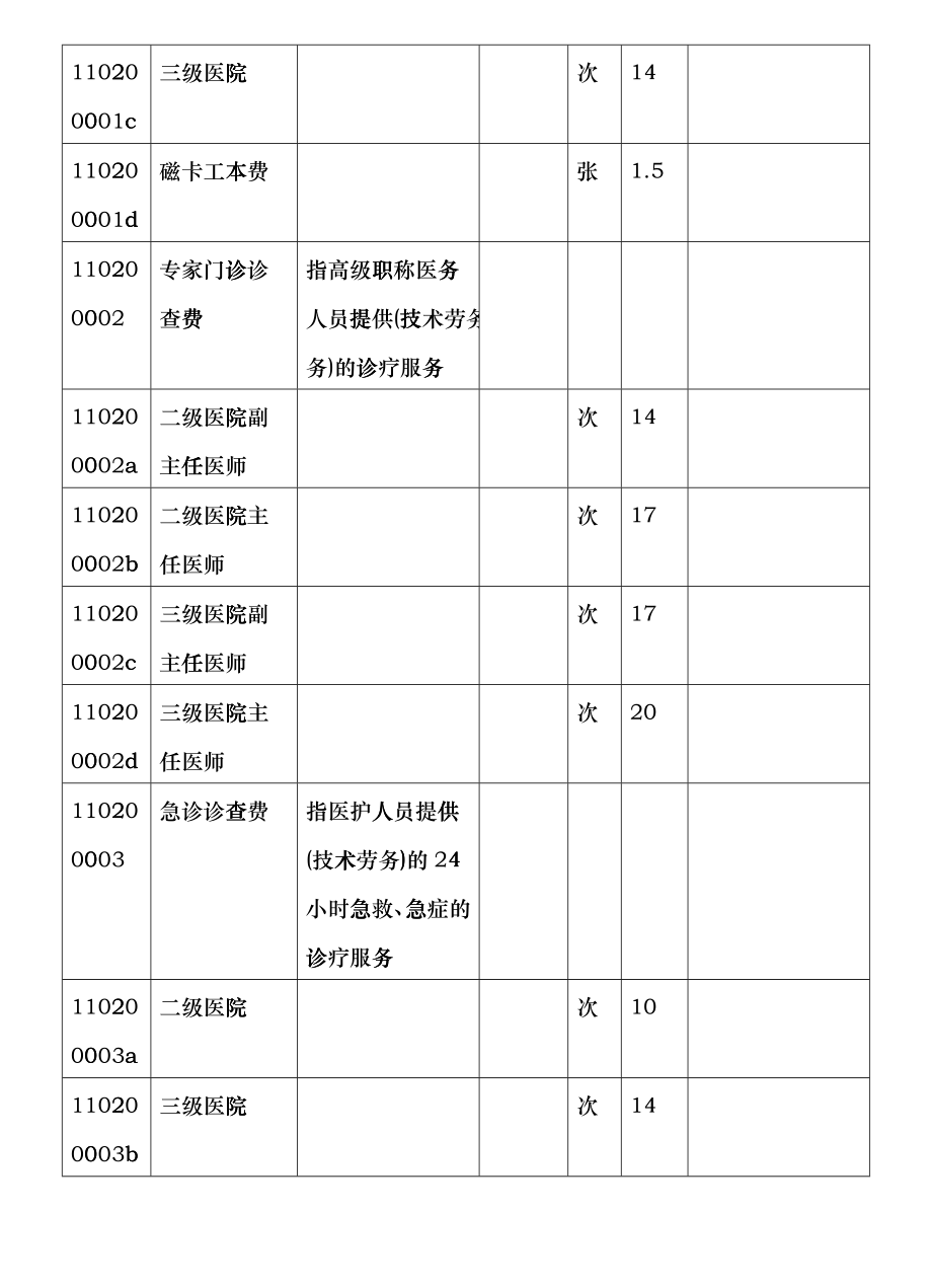 上海市医疗机构医疗服务项目和价格汇编(XXXX版)_第2页
