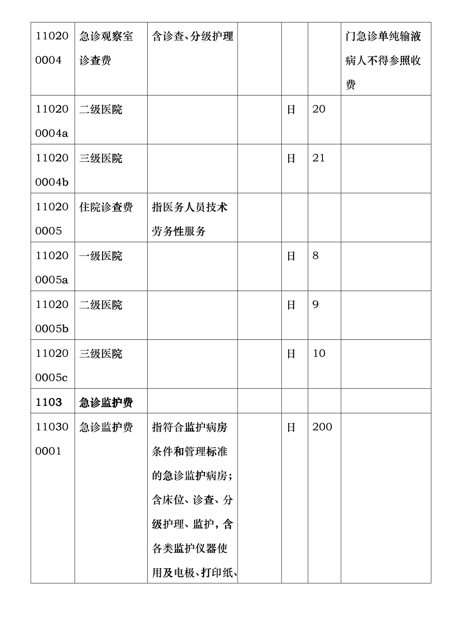 上海市医疗机构医疗服务项目和价格汇编(XXXX版)_第3页