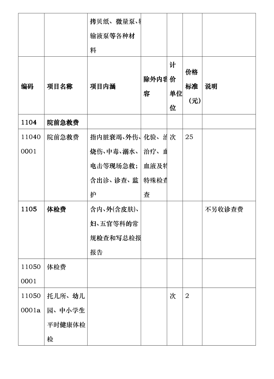 上海市医疗机构医疗服务项目和价格汇编(XXXX版)_第4页