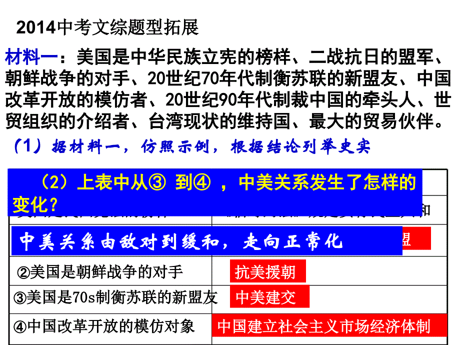 中考文综题型拓展融入情境探究问题农业丰则基_第2页