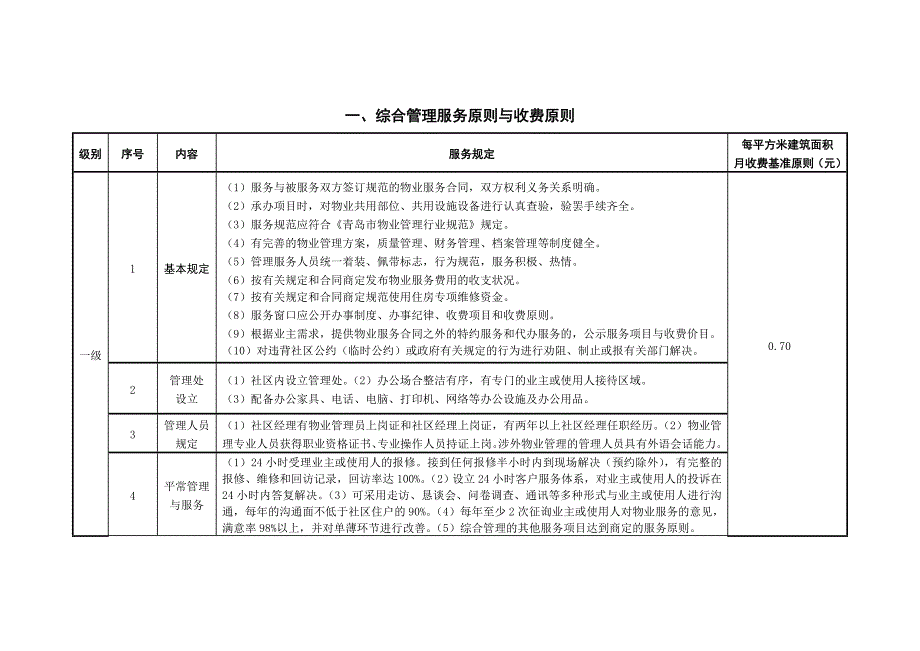 青岛市住宅物业服务分等收费标准_第2页