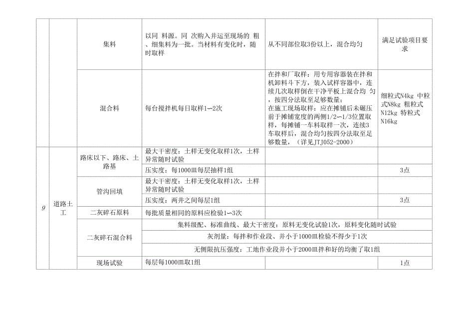 取样频率和取样方法_第5页