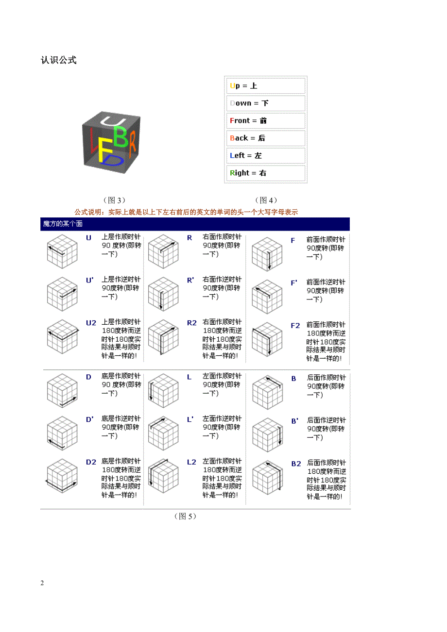 新手魔方公式图解_第2页