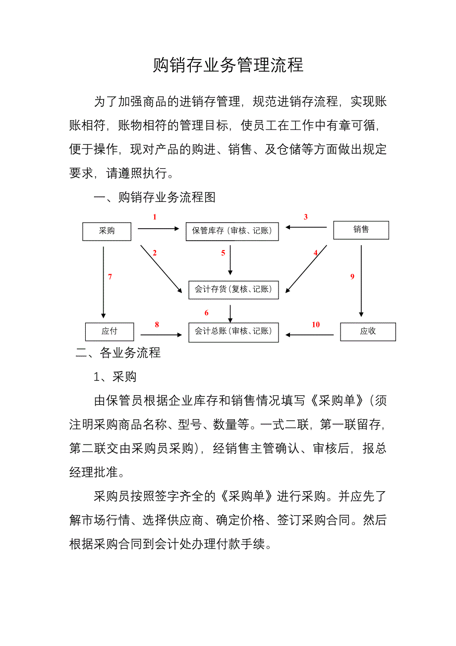 商贸企业业务管理流程_第1页