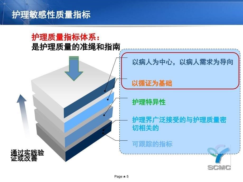 楼建华主任儿科护理质量指标体系的建立与应用_第5页