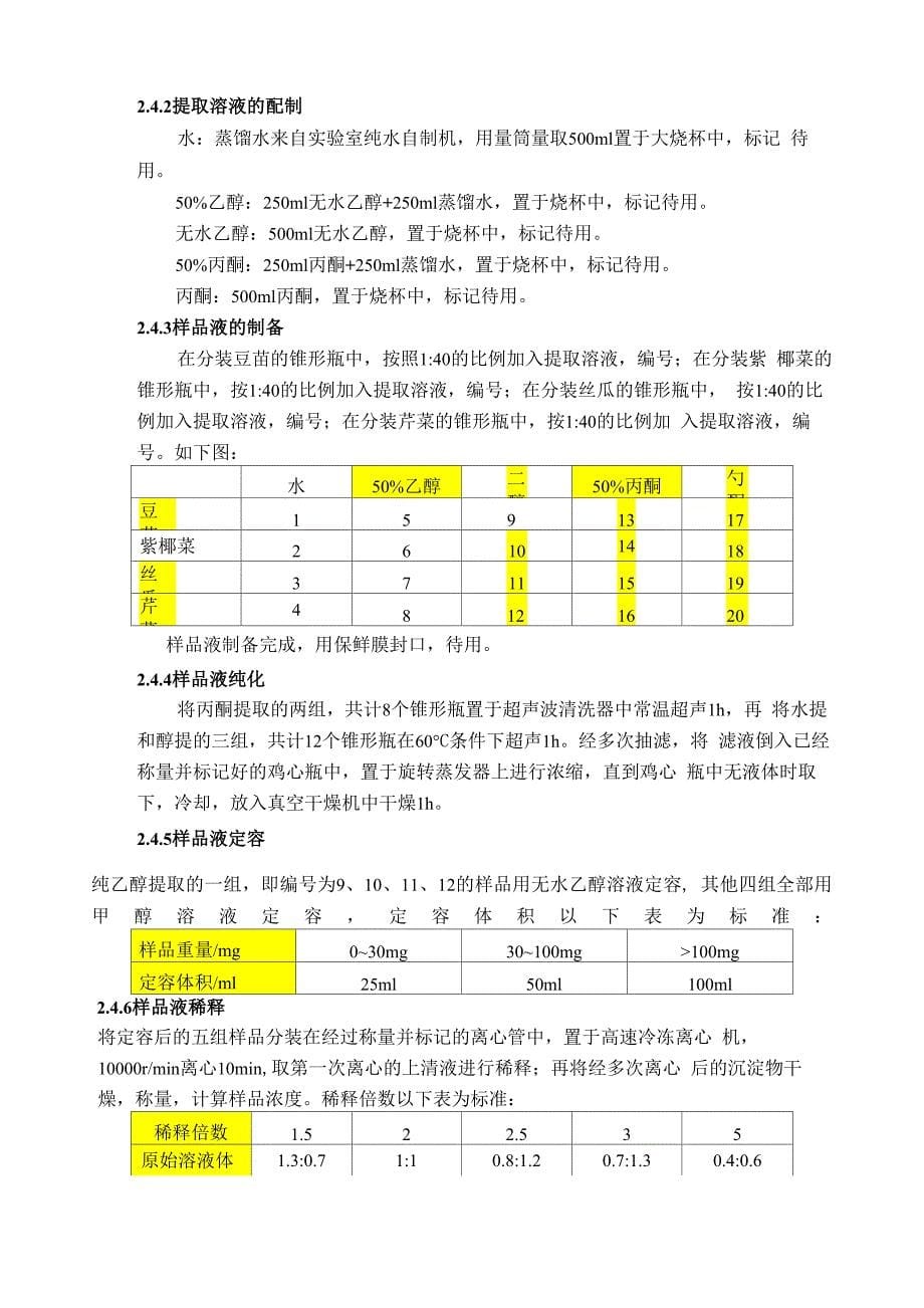 不同提取方法对四种常见蔬菜中抗氧化性活性影响_第5页