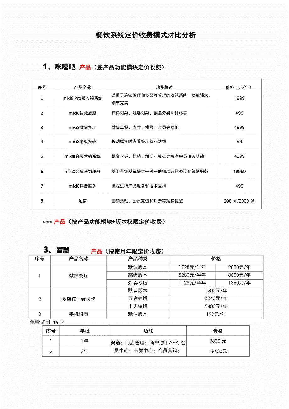 主流餐饮系统定价收费模式对比分析190528修订_第1页