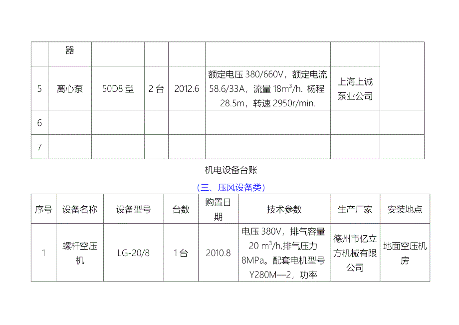 机电设备台账(实用的)_第4页