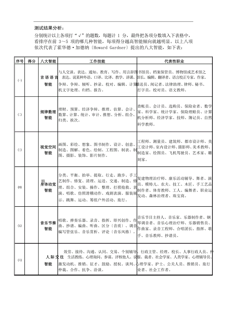 加德纳多元智能测试.doc_第4页