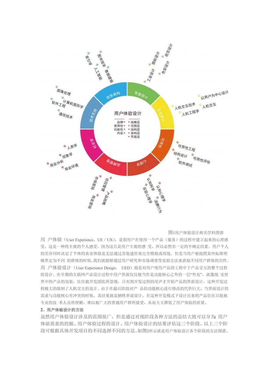 我心中的用户体验设计.doc_第2页