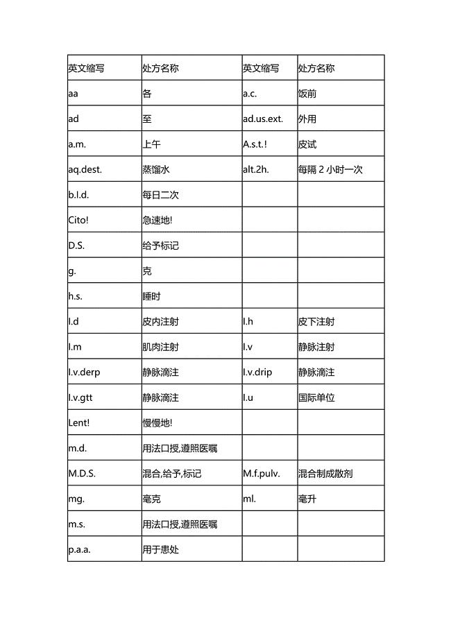 常用处方缩写表.doc