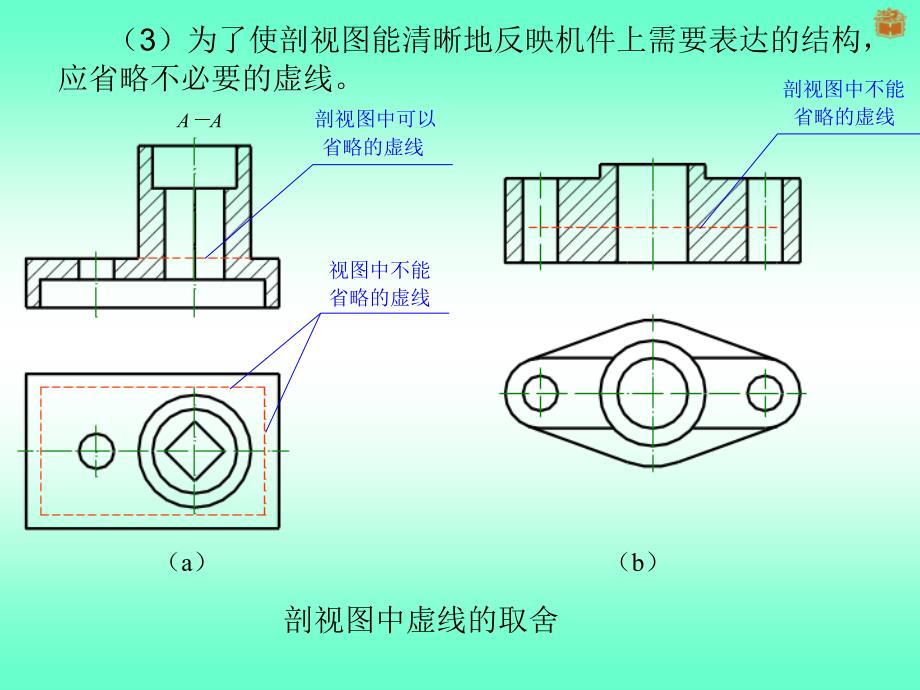 画剖视图时应该注意的问题.ppt_第4页