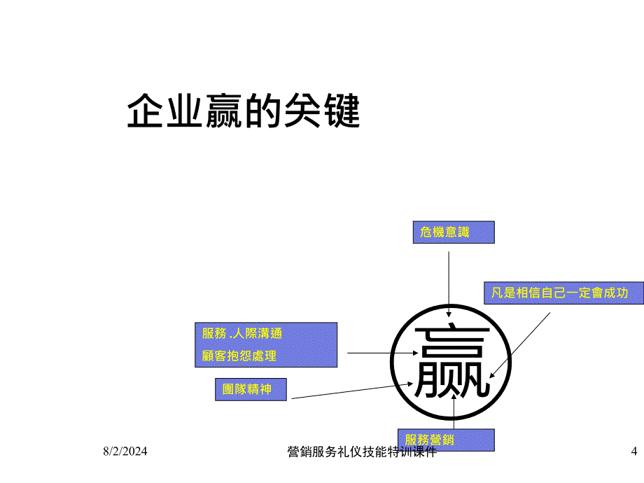 營銷服务礼仪技能特训课件_第4页