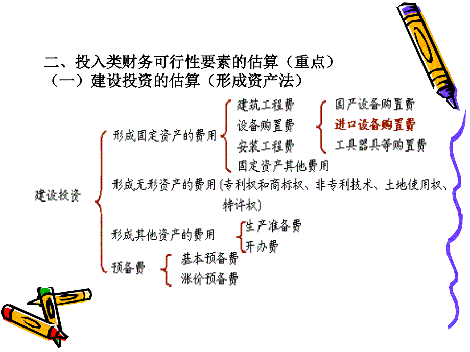 第二节财务可行性要素的估算_第3页