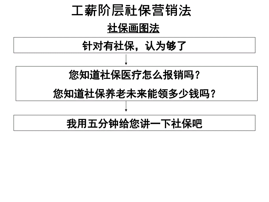 工薪阶层社保营销法社保画图法3页.ppt_第1页