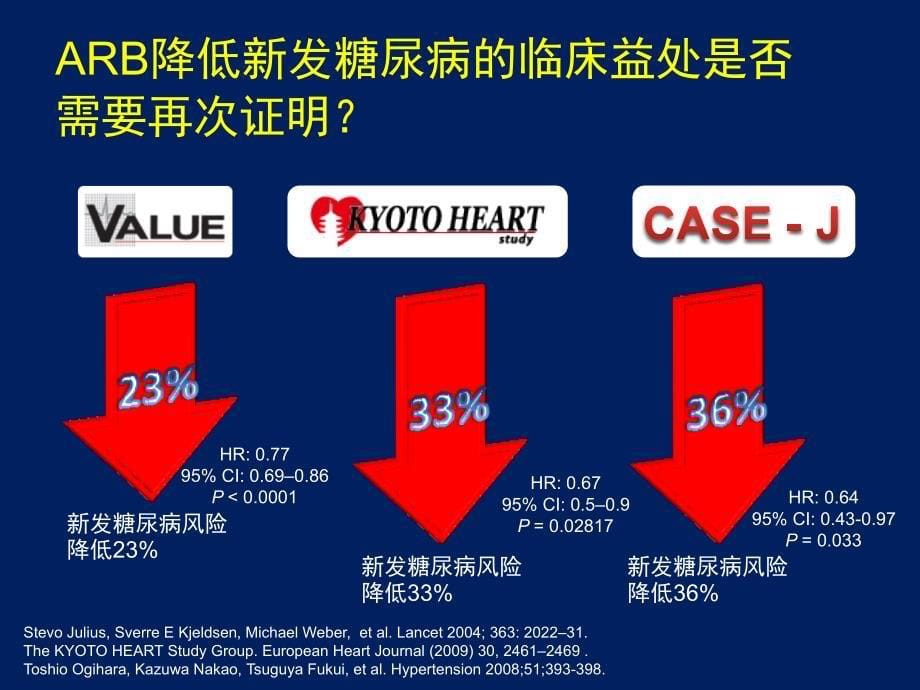 ARB降低新发糖尿病的作用机制_第5页