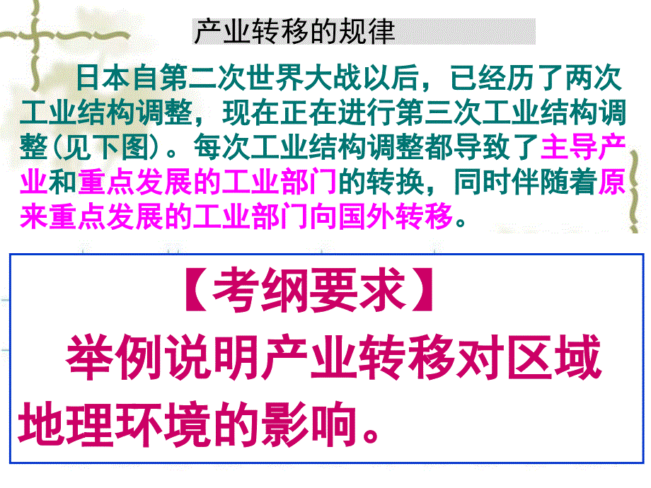 医学课件第五章区际联系与区域协调发展产业转移厦门一_第3页