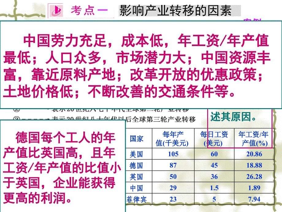 医学课件第五章区际联系与区域协调发展产业转移厦门一_第5页