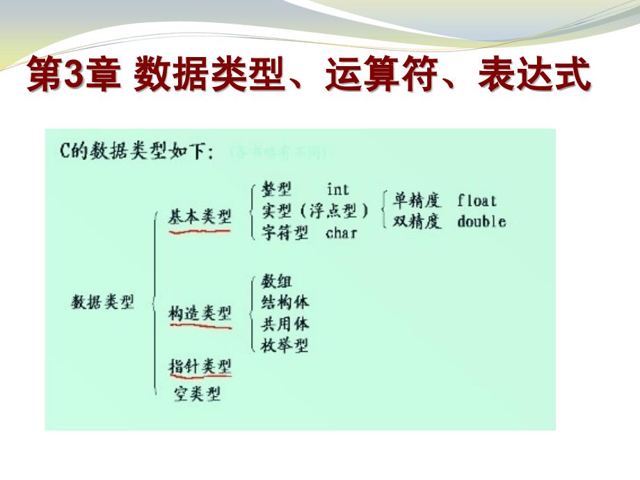 第三章 数据类型、运算符、表达式_第1页