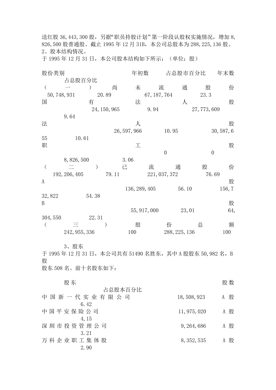 1995万科A财务报告_第3页