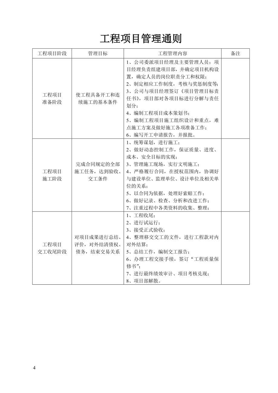 工程项目管理作业手册.doc_第5页