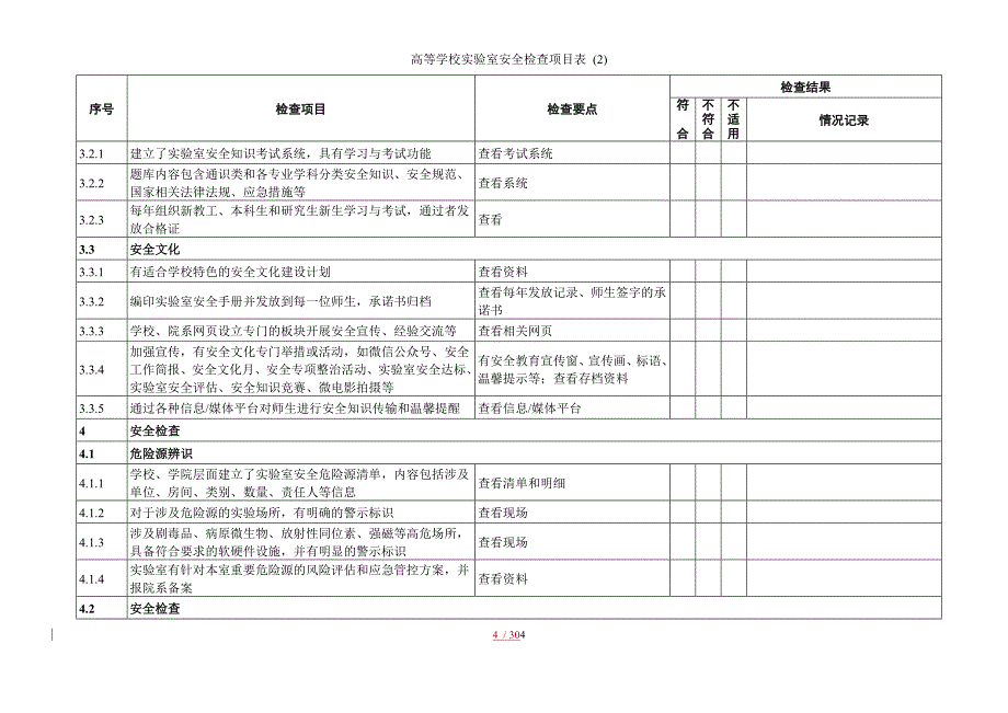 高等学校实验室安全检查项目表模板范本_第4页