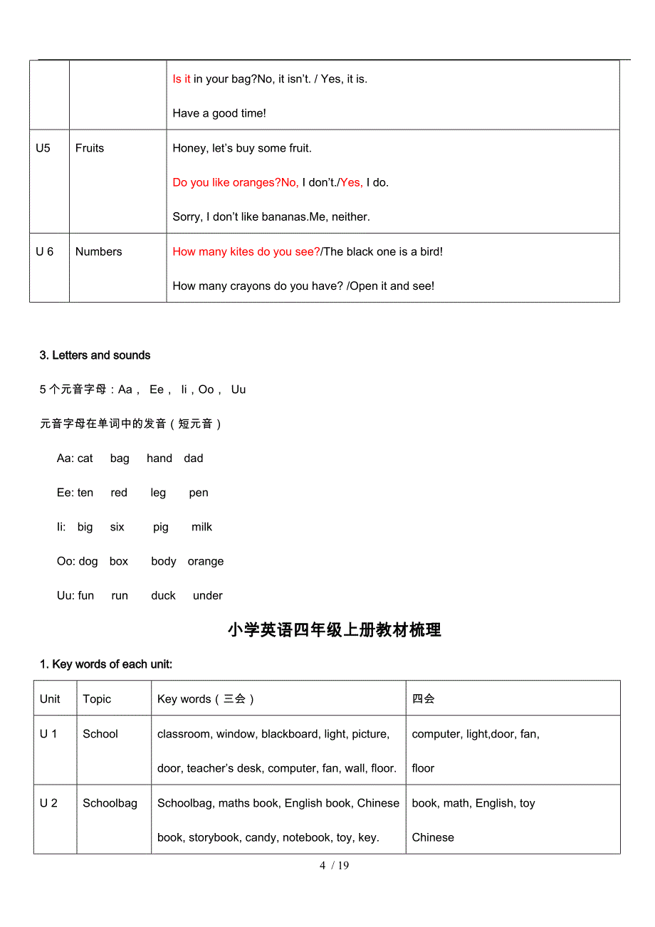 人版PEP小学英语教材知识梳理_第4页