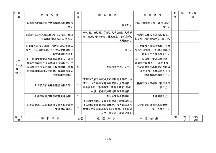 二甲医院评审标准和评价细则_第2页