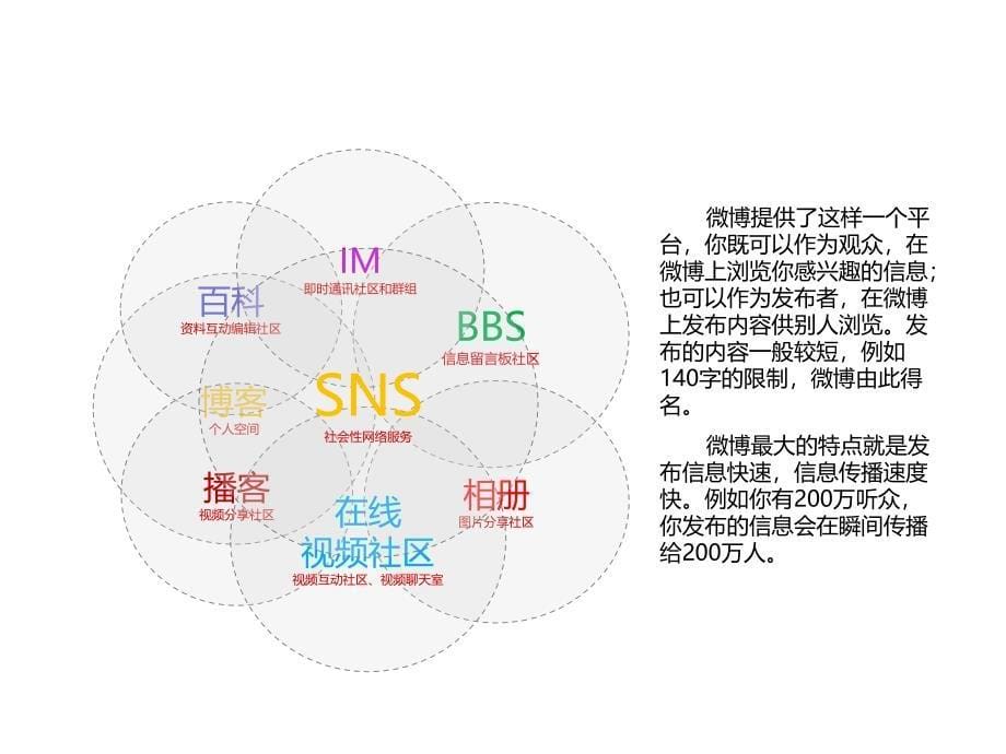 房地产新媒体微博营销_第5页