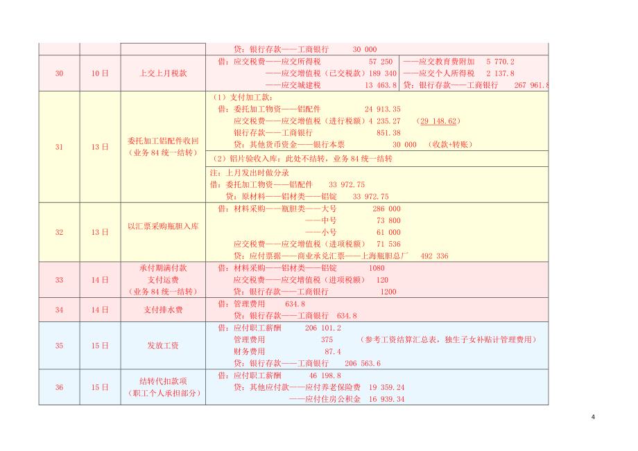 新编会计模拟实习答案会计分录配第四版_第4页