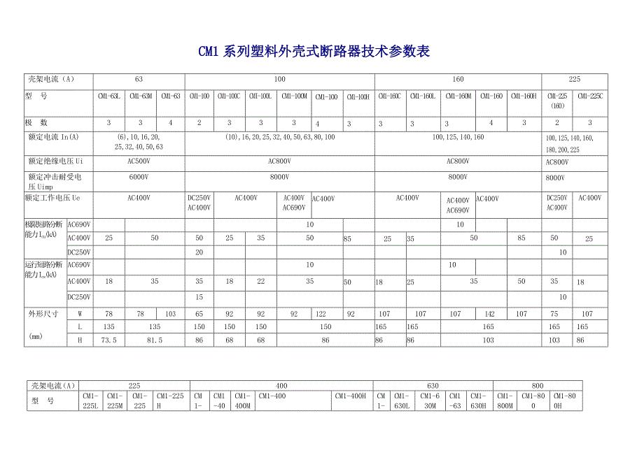 CM1系列塑料外壳式断路器技术参数表