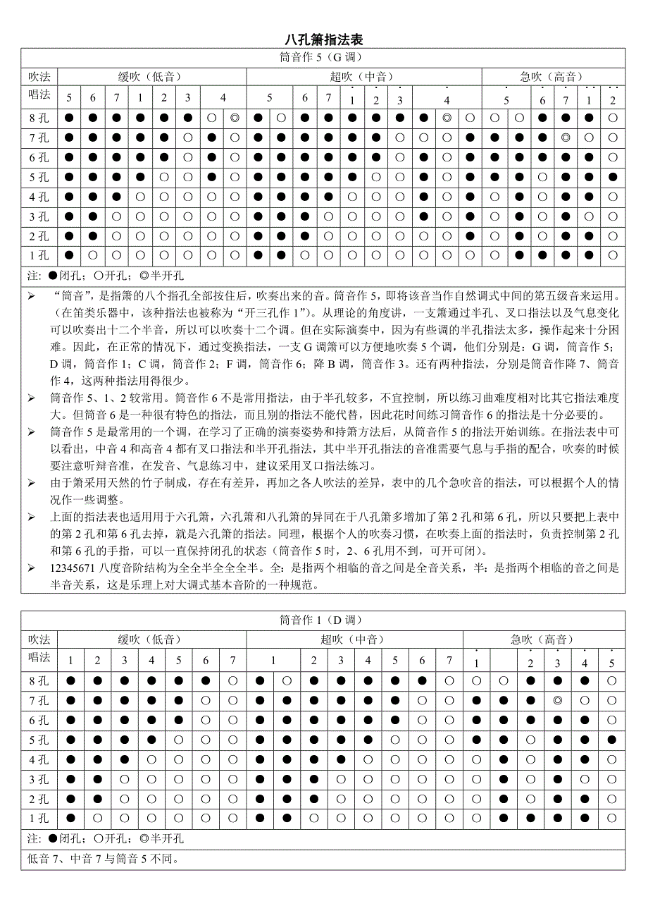 八孔箫指法表指法表优质资料_第2页