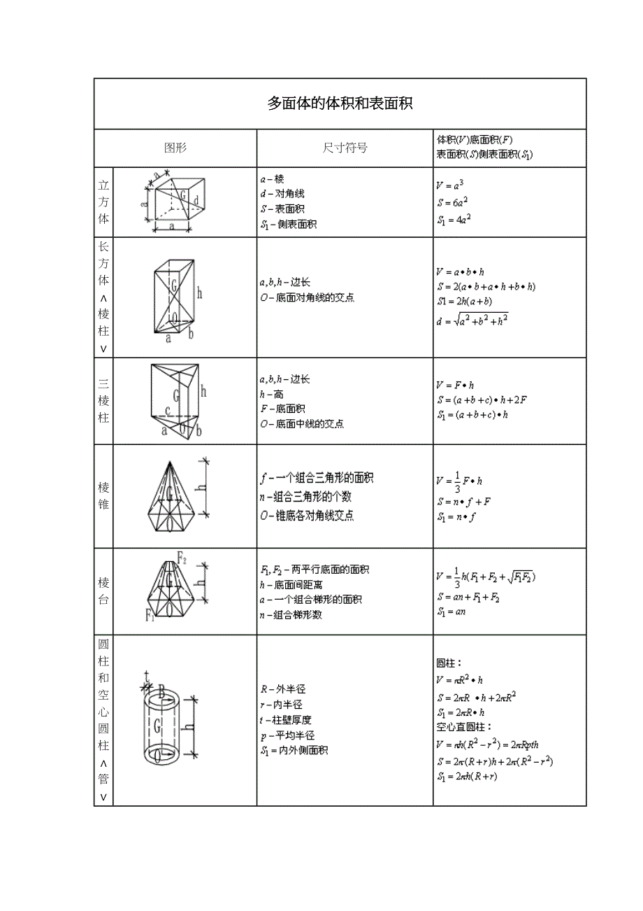 各类几何图形计算公式大全_第1页