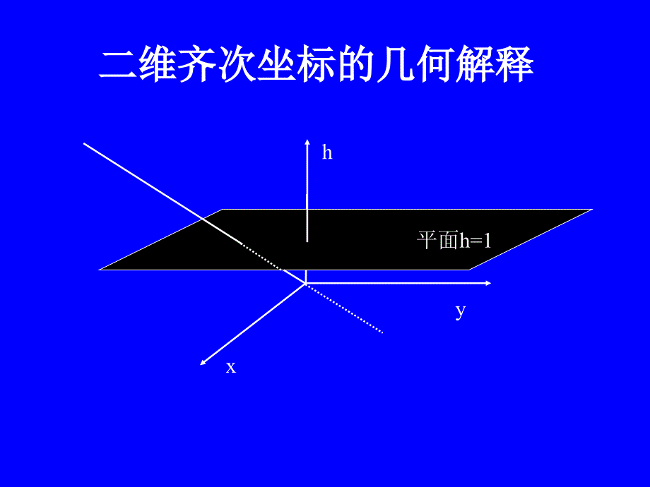 05计算机地图制图原理与方法-图形变换_第2页