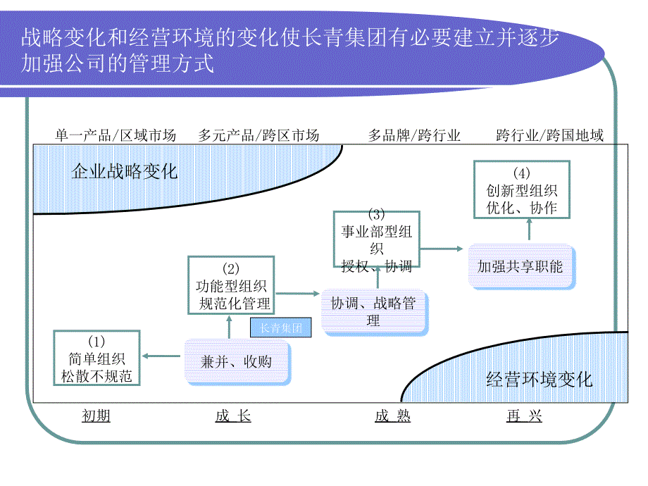 公司架构、部门职责解读_第4页