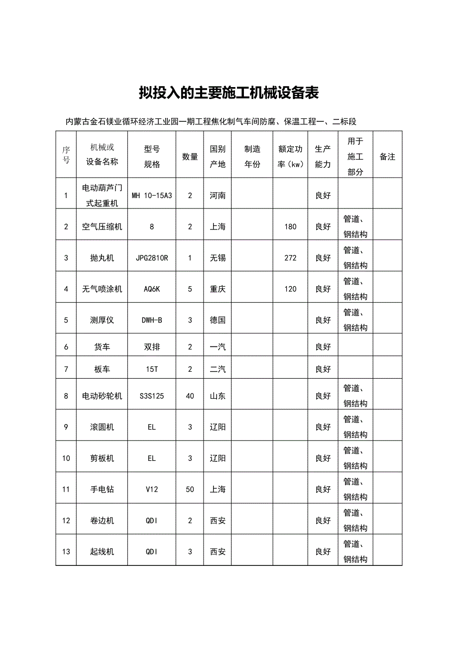 拟投入的主要施工机械设备表30686_第1页