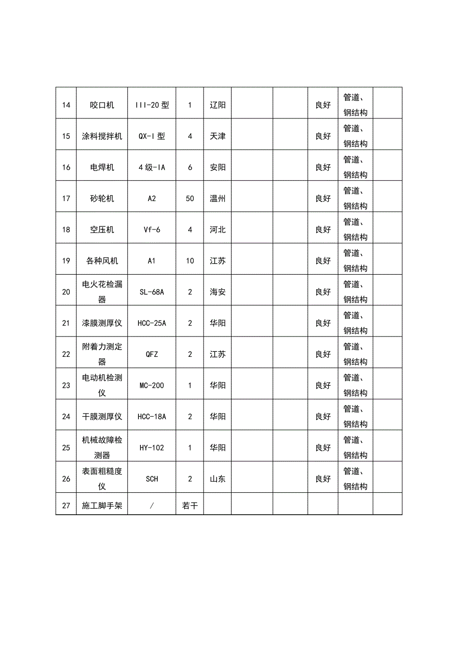 拟投入的主要施工机械设备表30686_第2页