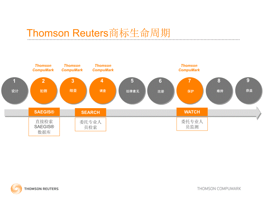 全球最大商标数据平台SERIN_第3页