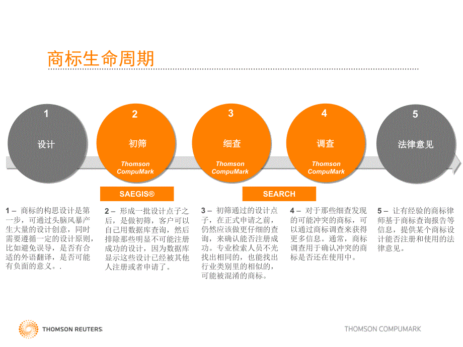 全球最大商标数据平台SERIN_第4页