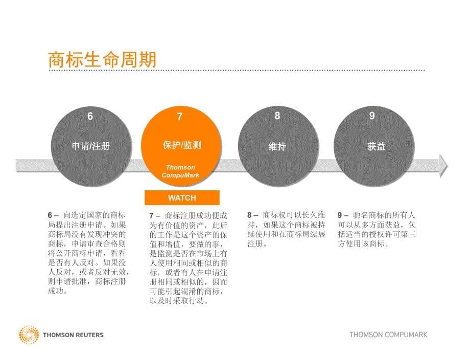 全球最大商标数据平台SERIN_第5页