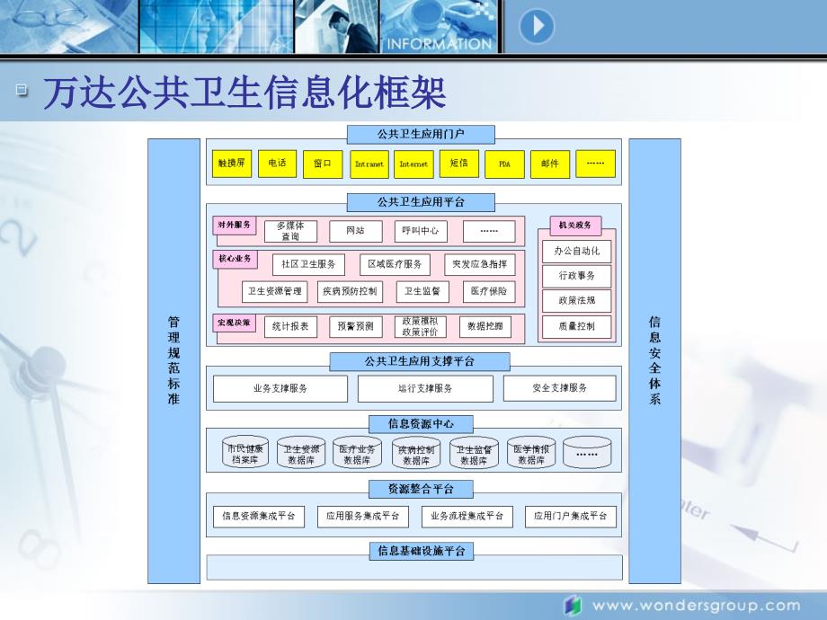 万达公共卫生信息化解决方案_第3页