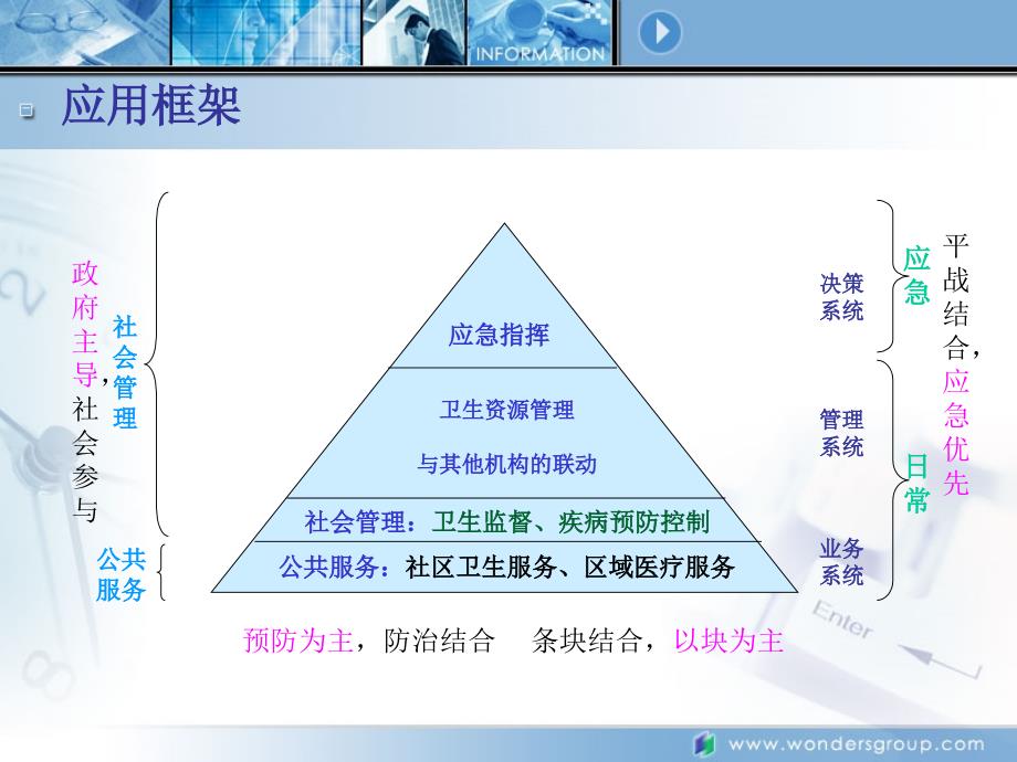 万达公共卫生信息化解决方案_第4页